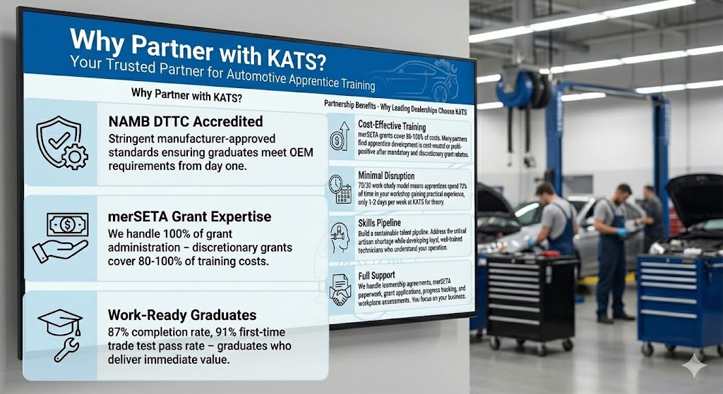 Employer Training Partnership