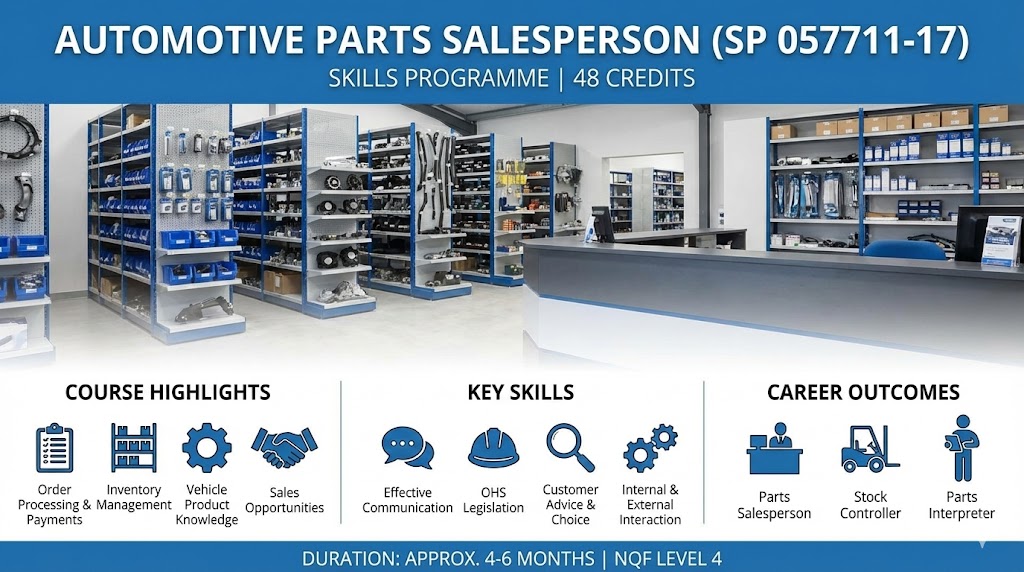 Automotive Parts Salesperson (Skills Programme SP 057711-17)